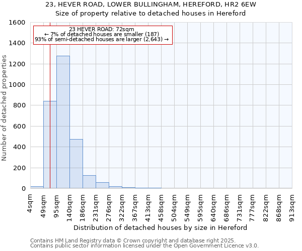 23, HEVER ROAD, LOWER BULLINGHAM, HEREFORD, HR2 6EW: Size of property relative to detached houses houses in Hereford