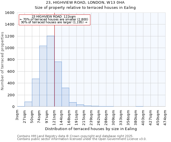 23, HIGHVIEW ROAD, LONDON, W13 0HA: Size of property relative to terraced houses houses in Ealing