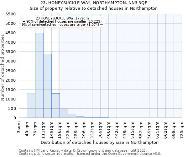 23, HONEYSUCKLE WAY, NORTHAMPTON, NN3 3QE: Size of property relative to detached houses houses in Northampton