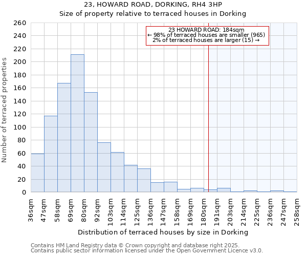 23, HOWARD ROAD, DORKING, RH4 3HP: Size of property relative to terraced houses houses in Dorking