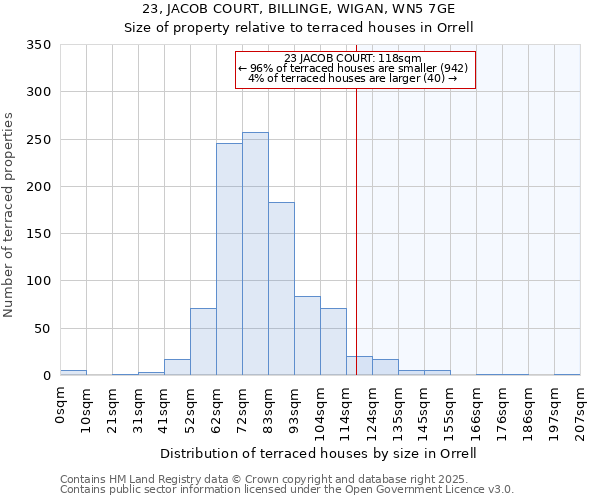 23, JACOB COURT, BILLINGE, WIGAN, WN5 7GE: Size of property relative to terraced houses houses in Orrell