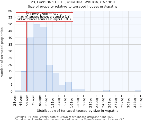 23, LAWSON STREET, ASPATRIA, WIGTON, CA7 3DR: Size of property relative to terraced houses houses in Aspatria