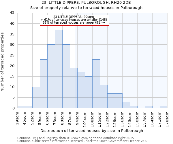 23, LITTLE DIPPERS, PULBOROUGH, RH20 2DB: Size of property relative to terraced houses houses in Pulborough