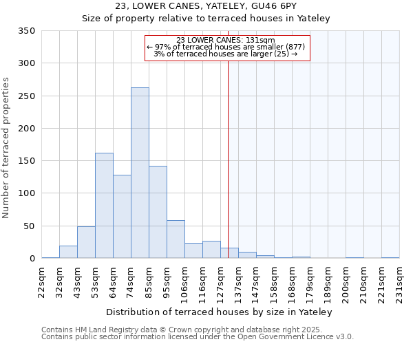 23, LOWER CANES, YATELEY, GU46 6PY: Size of property relative to terraced houses houses in Yateley