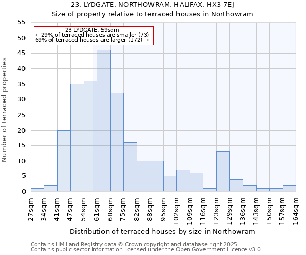 23, LYDGATE, NORTHOWRAM, HALIFAX, HX3 7EJ: Size of property relative to terraced houses houses in Northowram