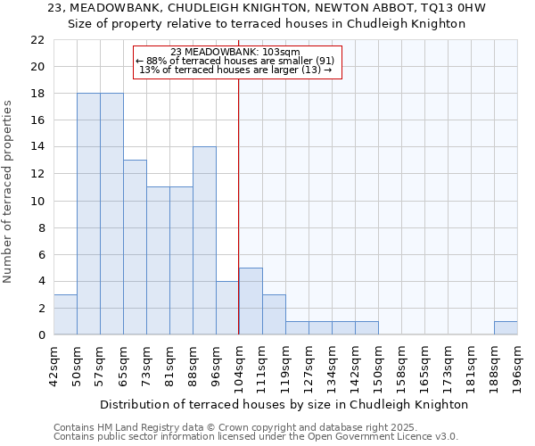 23, MEADOWBANK, CHUDLEIGH KNIGHTON, NEWTON ABBOT, TQ13 0HW: Size of property relative to terraced houses houses in Chudleigh Knighton