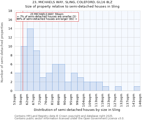 23, MICHAELS WAY, SLING, COLEFORD, GL16 8LZ: Size of property relative to semi-detached houses houses in Sling