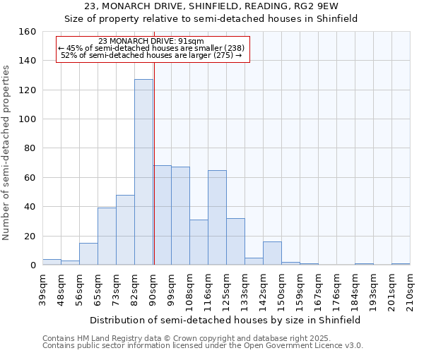 23, MONARCH DRIVE, SHINFIELD, READING, RG2 9EW: Size of property relative to semi-detached houses houses in Shinfield