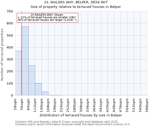 23, NAILERS WAY, BELPER, DE56 0HT: Size of property relative to terraced houses houses in Belper