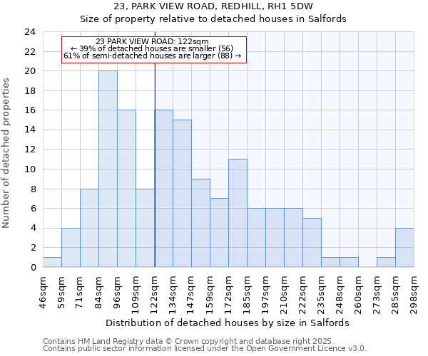 23, PARK VIEW ROAD, REDHILL, RH1 5DW: Size of property relative to detached houses houses in Salfords