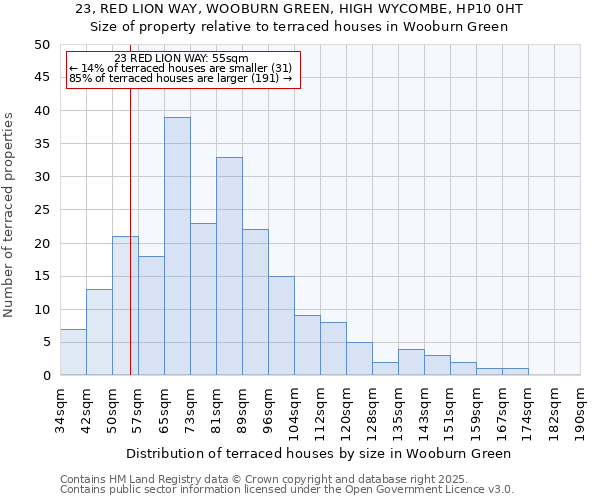 23, RED LION WAY, WOOBURN GREEN, HIGH WYCOMBE, HP10 0HT: Size of property relative to terraced houses houses in Wooburn Green