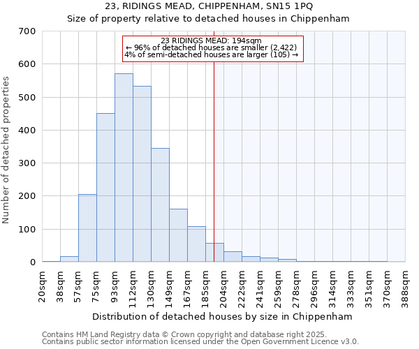 23, RIDINGS MEAD, CHIPPENHAM, SN15 1PQ: Size of property relative to detached houses houses in Chippenham