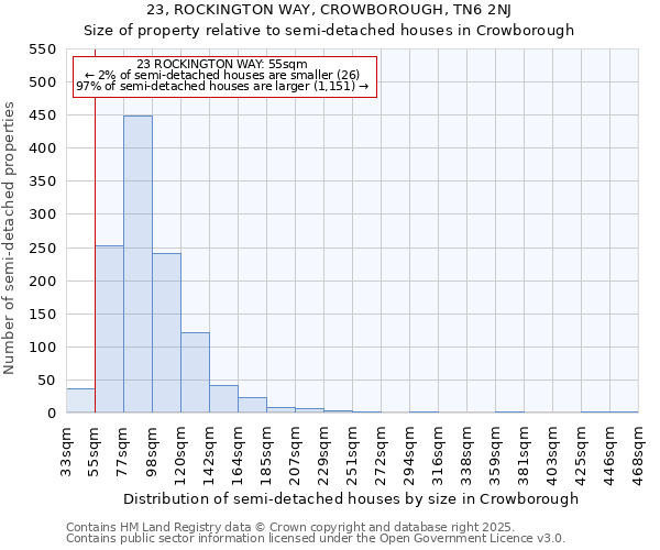 23, ROCKINGTON WAY, CROWBOROUGH, TN6 2NJ: Size of property relative to semi-detached houses houses in Crowborough