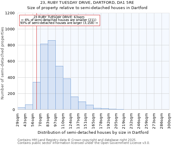 23, RUBY TUESDAY DRIVE, DARTFORD, DA1 5RE: Size of property relative to semi-detached houses houses in Dartford