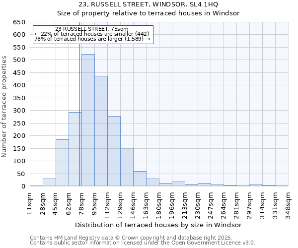 23, RUSSELL STREET, WINDSOR, SL4 1HQ: Size of property relative to terraced houses houses in Windsor