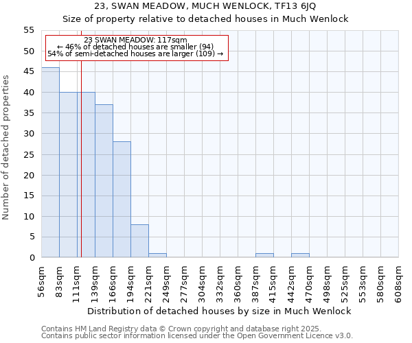 23, SWAN MEADOW, MUCH WENLOCK, TF13 6JQ: Size of property relative to detached houses houses in Much Wenlock