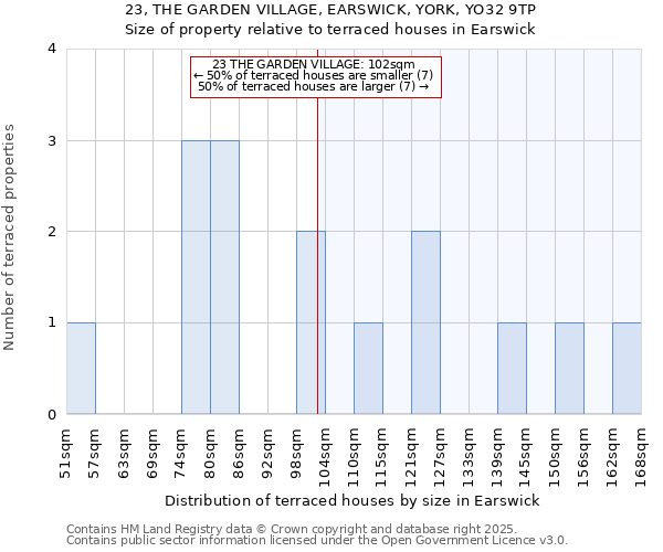 23, THE GARDEN VILLAGE, EARSWICK, YORK, YO32 9TP: Size of property relative to terraced houses houses in Earswick