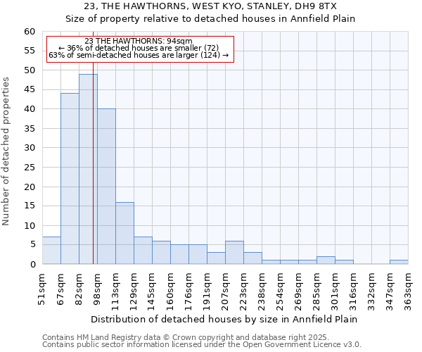 23, THE HAWTHORNS, WEST KYO, STANLEY, DH9 8TX: Size of property relative to detached houses houses in Annfield Plain