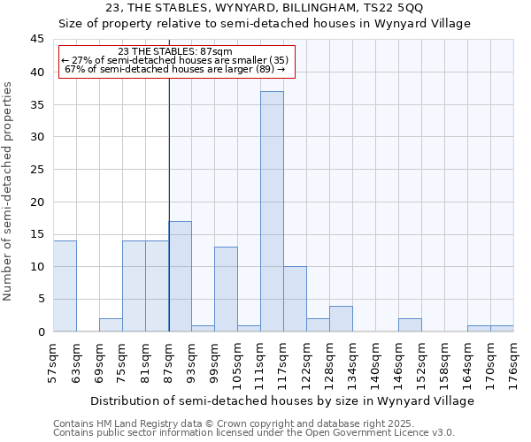 23, THE STABLES, WYNYARD, BILLINGHAM, TS22 5QQ: Size of property relative to semi-detached houses houses in Wynyard Village