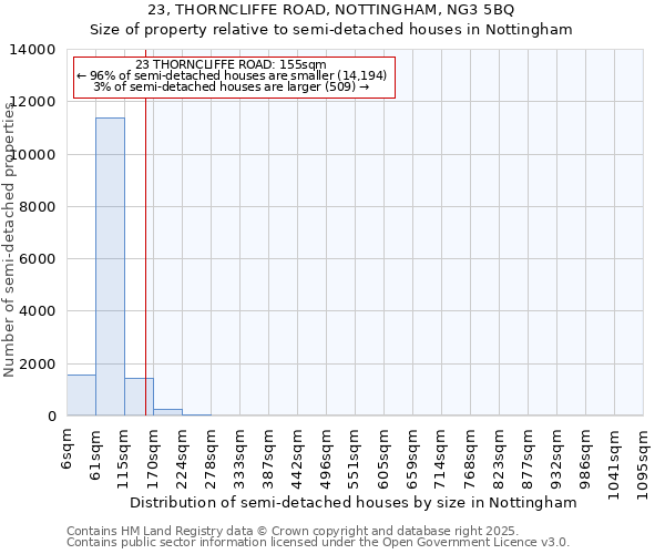 23, THORNCLIFFE ROAD, NOTTINGHAM, NG3 5BQ: Size of property relative to semi-detached houses houses in Nottingham
