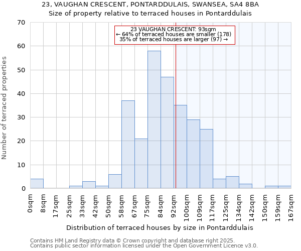 23, VAUGHAN CRESCENT, PONTARDDULAIS, SWANSEA, SA4 8BA: Size of property relative to terraced houses houses in Pontarddulais
