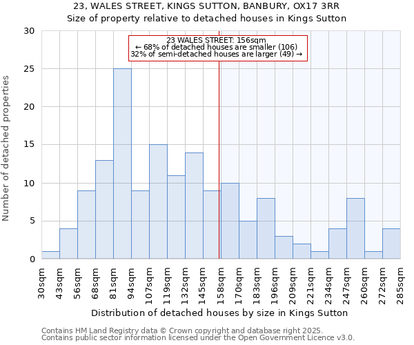 23, WALES STREET, KINGS SUTTON, BANBURY, OX17 3RR: Size of property relative to detached houses houses in Kings Sutton