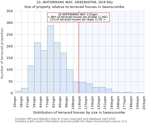 23, WATERMANS WAY, GREENHITHE, DA9 9GJ: Size of property relative to terraced houses houses in Swanscombe