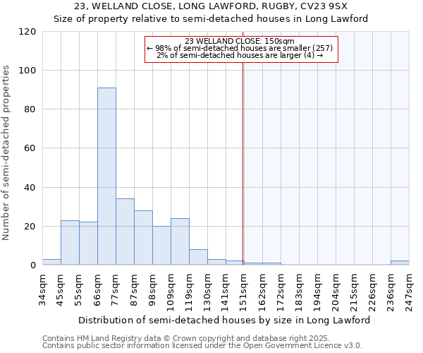 23, WELLAND CLOSE, LONG LAWFORD, RUGBY, CV23 9SX: Size of property relative to semi-detached houses houses in Long Lawford