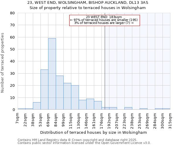 23, WEST END, WOLSINGHAM, BISHOP AUCKLAND, DL13 3AS: Size of property relative to terraced houses houses in Wolsingham