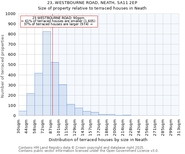 23, WESTBOURNE ROAD, NEATH, SA11 2EP: Size of property relative to terraced houses houses in Neath