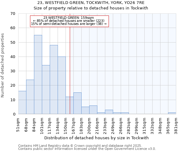 23, WESTFIELD GREEN, TOCKWITH, YORK, YO26 7RE: Size of property relative to detached houses houses in Tockwith