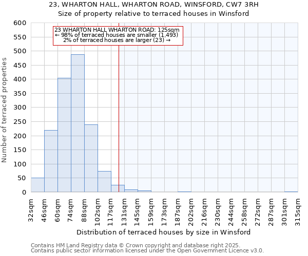 23, WHARTON HALL, WHARTON ROAD, WINSFORD, CW7 3RH: Size of property relative to terraced houses houses in Winsford