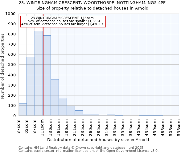 23, WINTRINGHAM CRESCENT, WOODTHORPE, NOTTINGHAM, NG5 4PE: Size of property relative to detached houses houses in Arnold