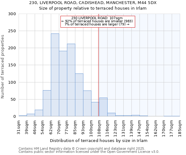 230, LIVERPOOL ROAD, CADISHEAD, MANCHESTER, M44 5DX: Size of property relative to terraced houses houses in Irlam