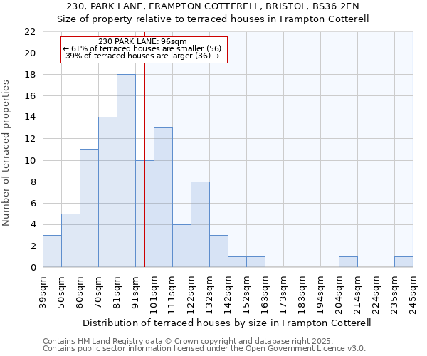 230, PARK LANE, FRAMPTON COTTERELL, BRISTOL, BS36 2EN: Size of property relative to terraced houses houses in Frampton Cotterell