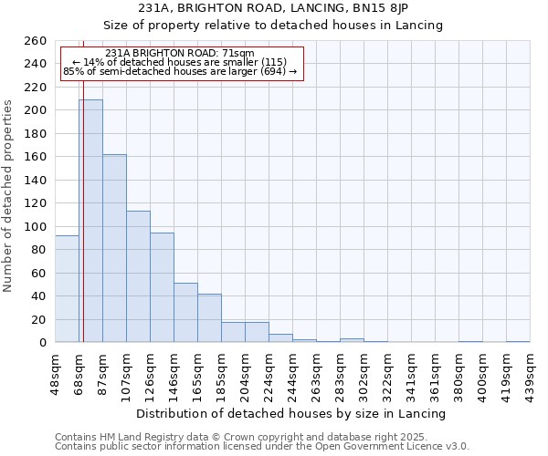 231A, BRIGHTON ROAD, LANCING, BN15 8JP: Size of property relative to detached houses houses in Lancing