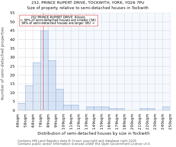 232, PRINCE RUPERT DRIVE, TOCKWITH, YORK, YO26 7PU: Size of property relative to semi-detached houses houses in Tockwith