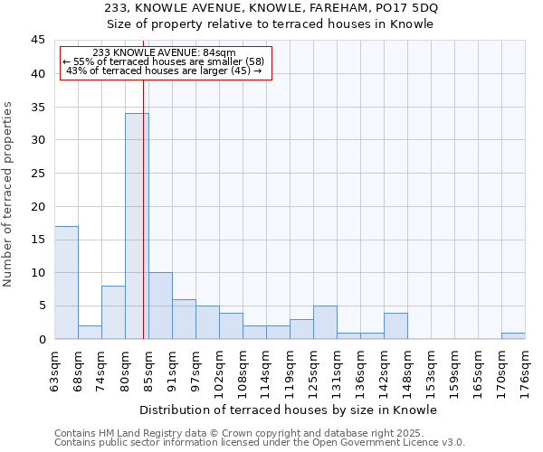 233, KNOWLE AVENUE, KNOWLE, FAREHAM, PO17 5DQ: Size of property relative to terraced houses houses in Knowle