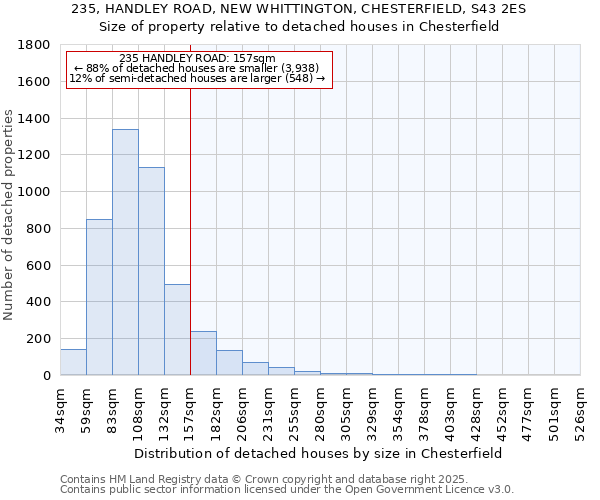 235, HANDLEY ROAD, NEW WHITTINGTON, CHESTERFIELD, S43 2ES: Size of property relative to detached houses houses in Chesterfield