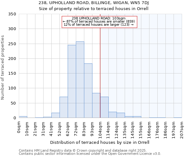 238, UPHOLLAND ROAD, BILLINGE, WIGAN, WN5 7DJ: Size of property relative to terraced houses houses in Orrell