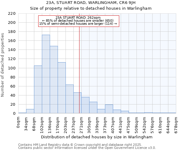 23A, STUART ROAD, WARLINGHAM, CR6 9JH: Size of property relative to detached houses houses in Warlingham