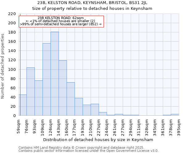 23B, KELSTON ROAD, KEYNSHAM, BRISTOL, BS31 2JL: Size of property relative to detached houses houses in Keynsham