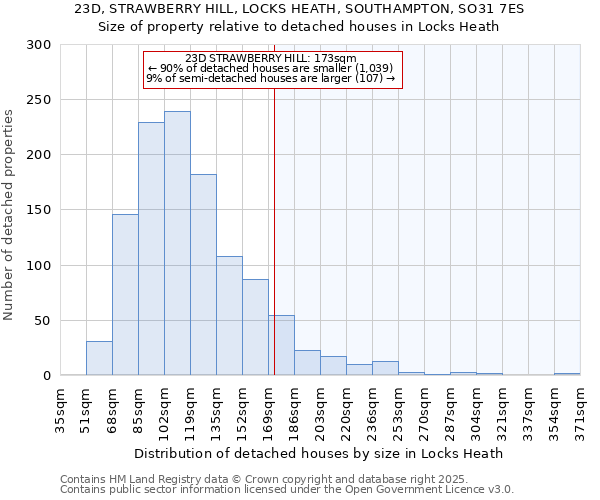 23D, STRAWBERRY HILL, LOCKS HEATH, SOUTHAMPTON, SO31 7ES: Size of property relative to detached houses houses in Locks Heath