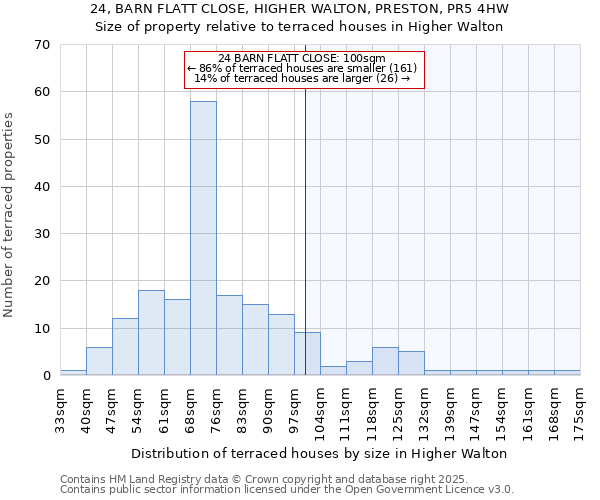 24, BARN FLATT CLOSE, HIGHER WALTON, PRESTON, PR5 4HW: Size of property relative to terraced houses houses in Higher Walton