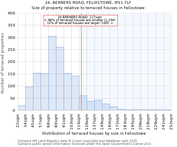 24, BERNERS ROAD, FELIXSTOWE, IP11 7LF: Size of property relative to terraced houses houses in Felixstowe