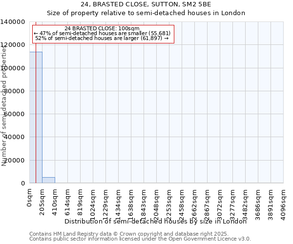 24, BRASTED CLOSE, SUTTON, SM2 5BE: Size of property relative to semi-detached houses houses in London