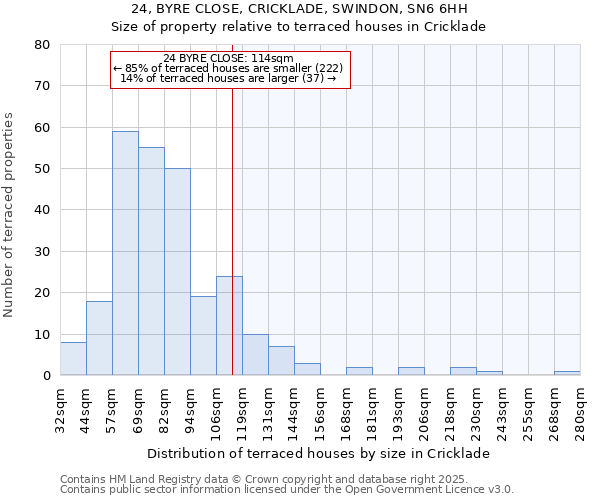 24, BYRE CLOSE, CRICKLADE, SWINDON, SN6 6HH: Size of property relative to terraced houses houses in Cricklade