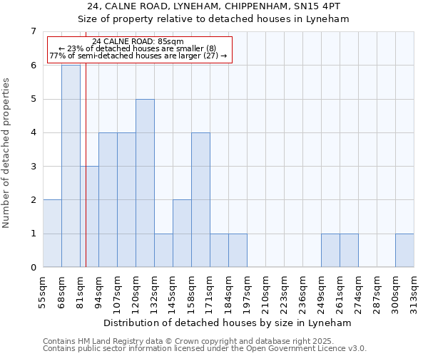 24, CALNE ROAD, LYNEHAM, CHIPPENHAM, SN15 4PT: Size of property relative to detached houses houses in Lyneham