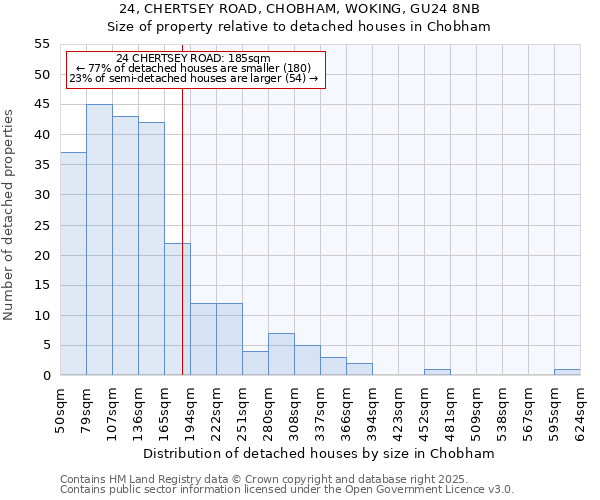 24, CHERTSEY ROAD, CHOBHAM, WOKING, GU24 8NB: Size of property relative to detached houses houses in Chobham