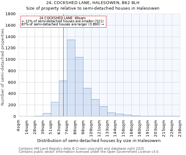 24, COCKSHED LANE, HALESOWEN, B62 8LH: Size of property relative to semi-detached houses houses in Halesowen